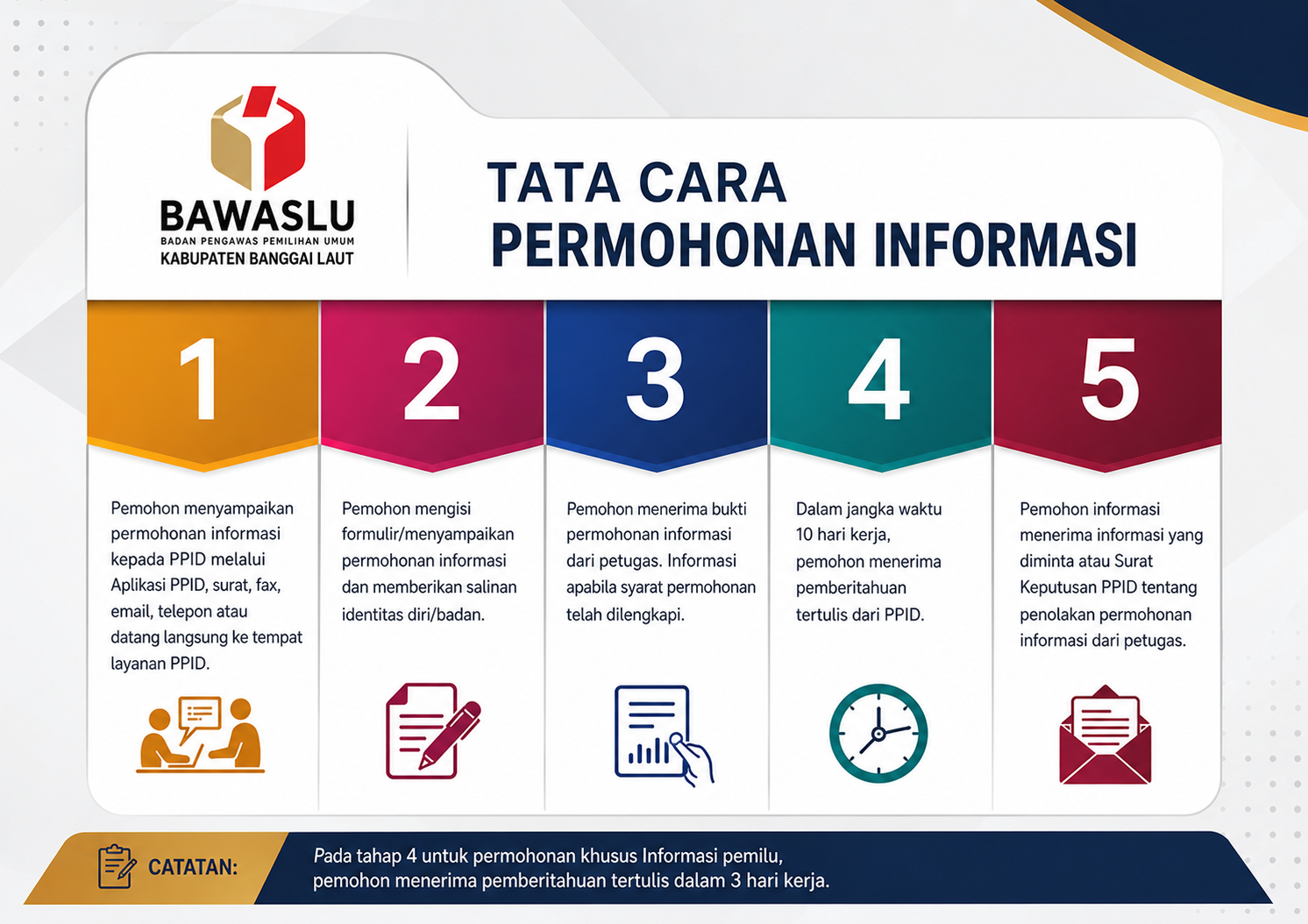 SELAMAT DATANG DI PPID BAWASLU KABUPATEN BANGGAI LAUT