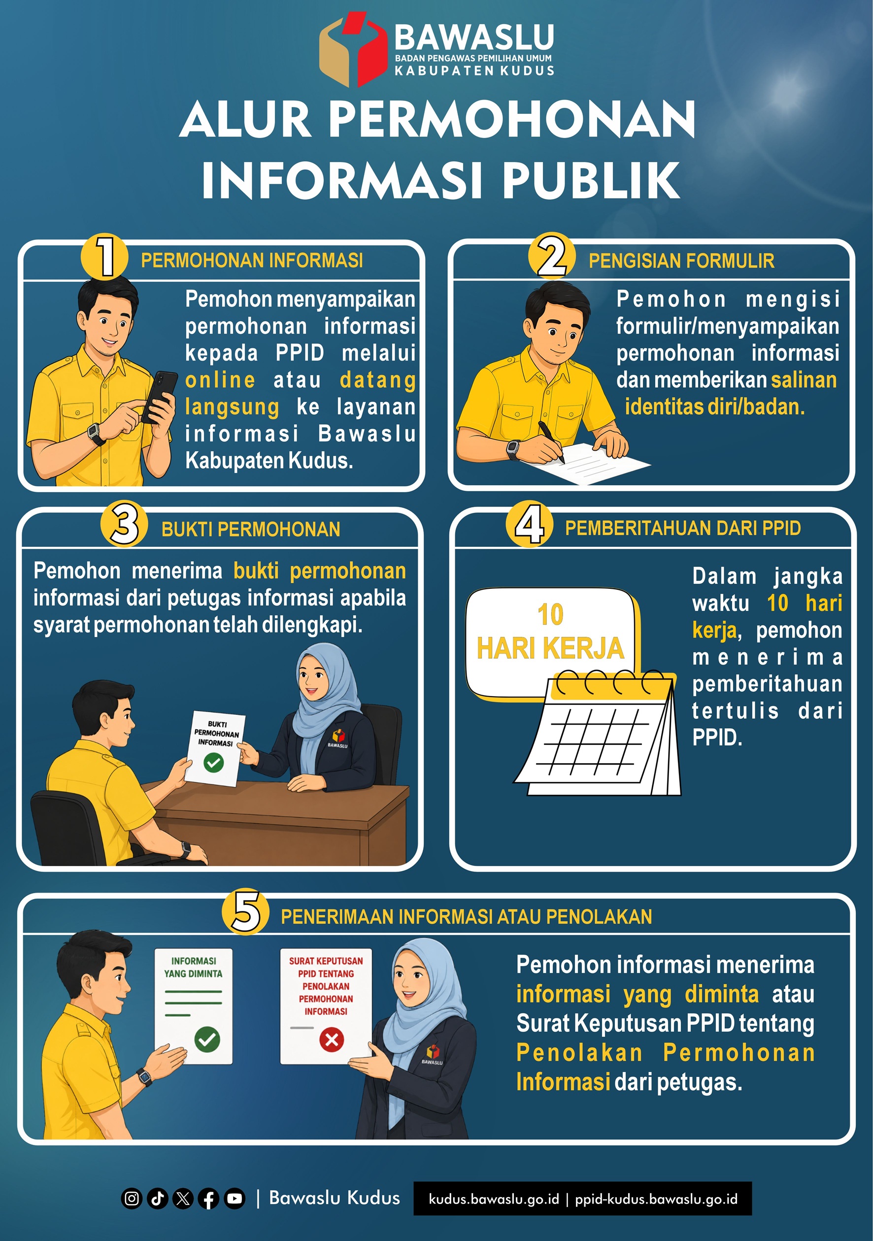 SELAMAT DATANG DI PPID BAWASLU KABUPATEN KUDUS