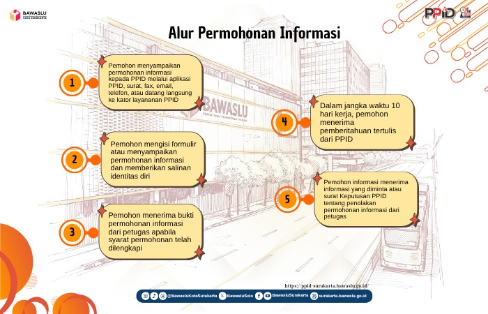 Ajukan Permohonan Informasi