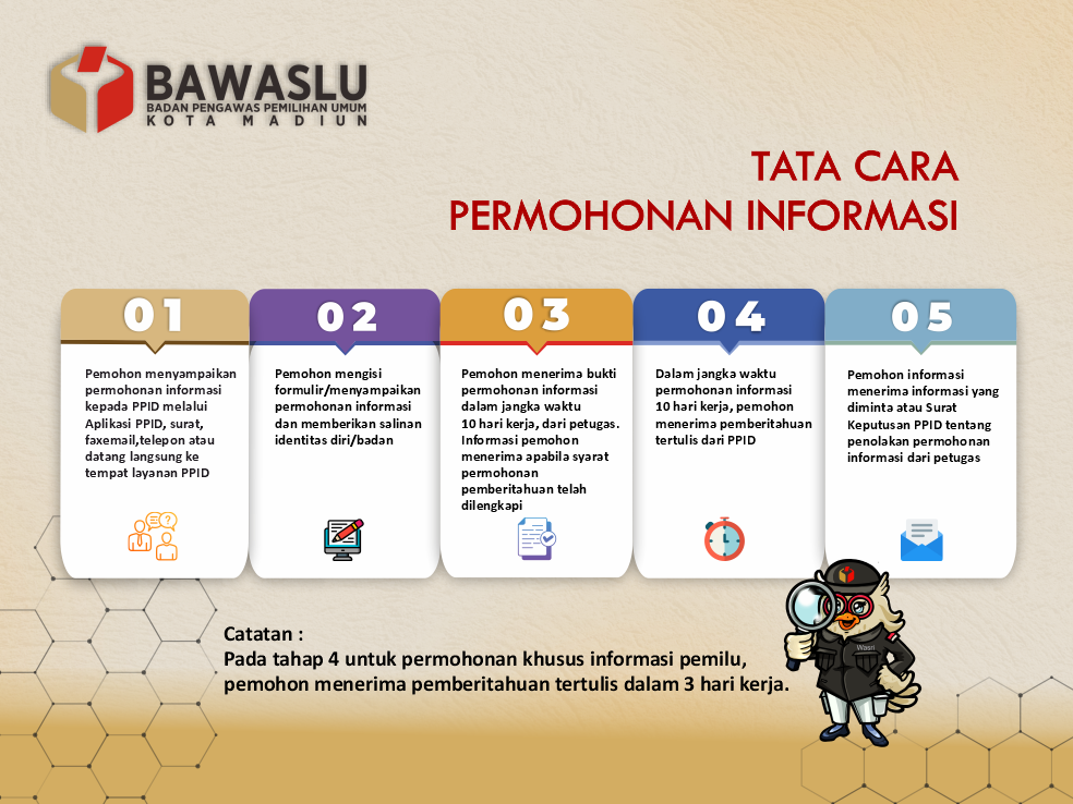 SELAMAT DATANG DI PPID BAWASLU KOTA MADIUN