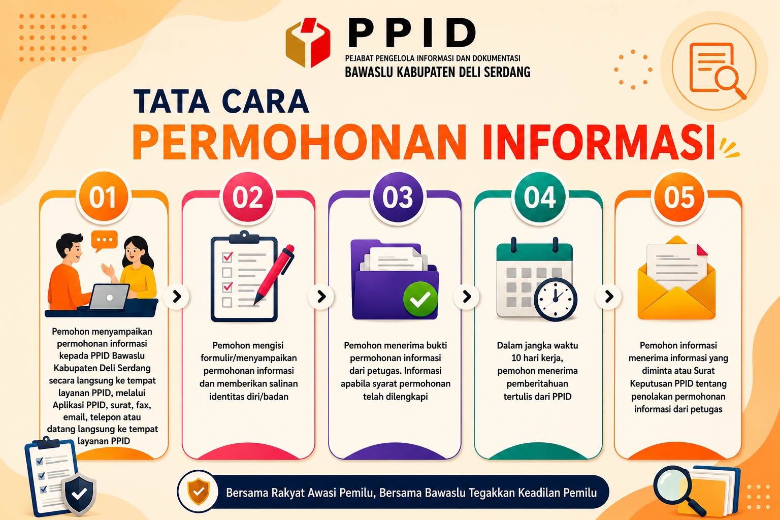 SELAMAT DATANG DI PPID BAWASLU KABUPATEN DELI SERDANG
