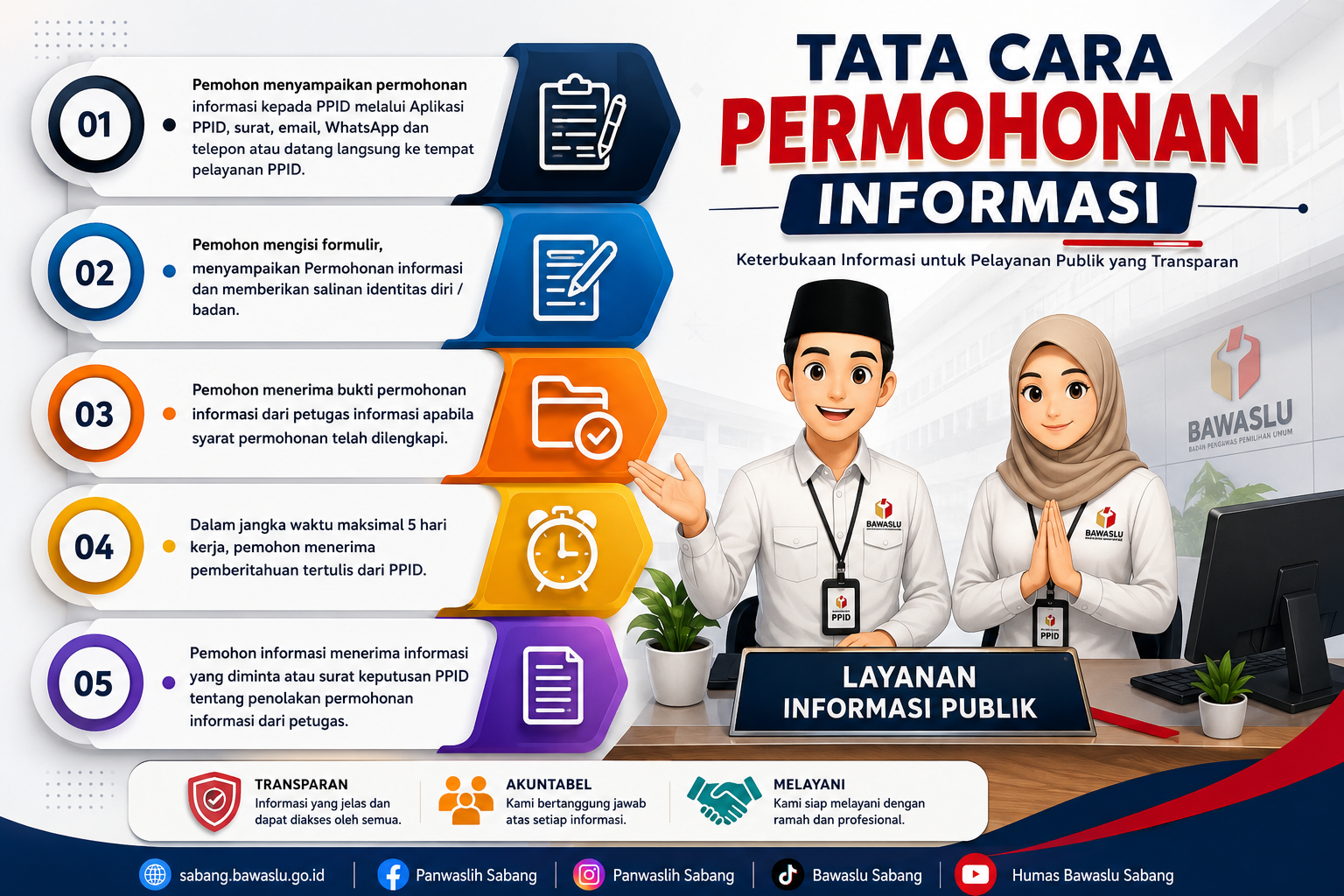 SELAMAT DATANG DI PPID BAWASLU KOTA SABANG