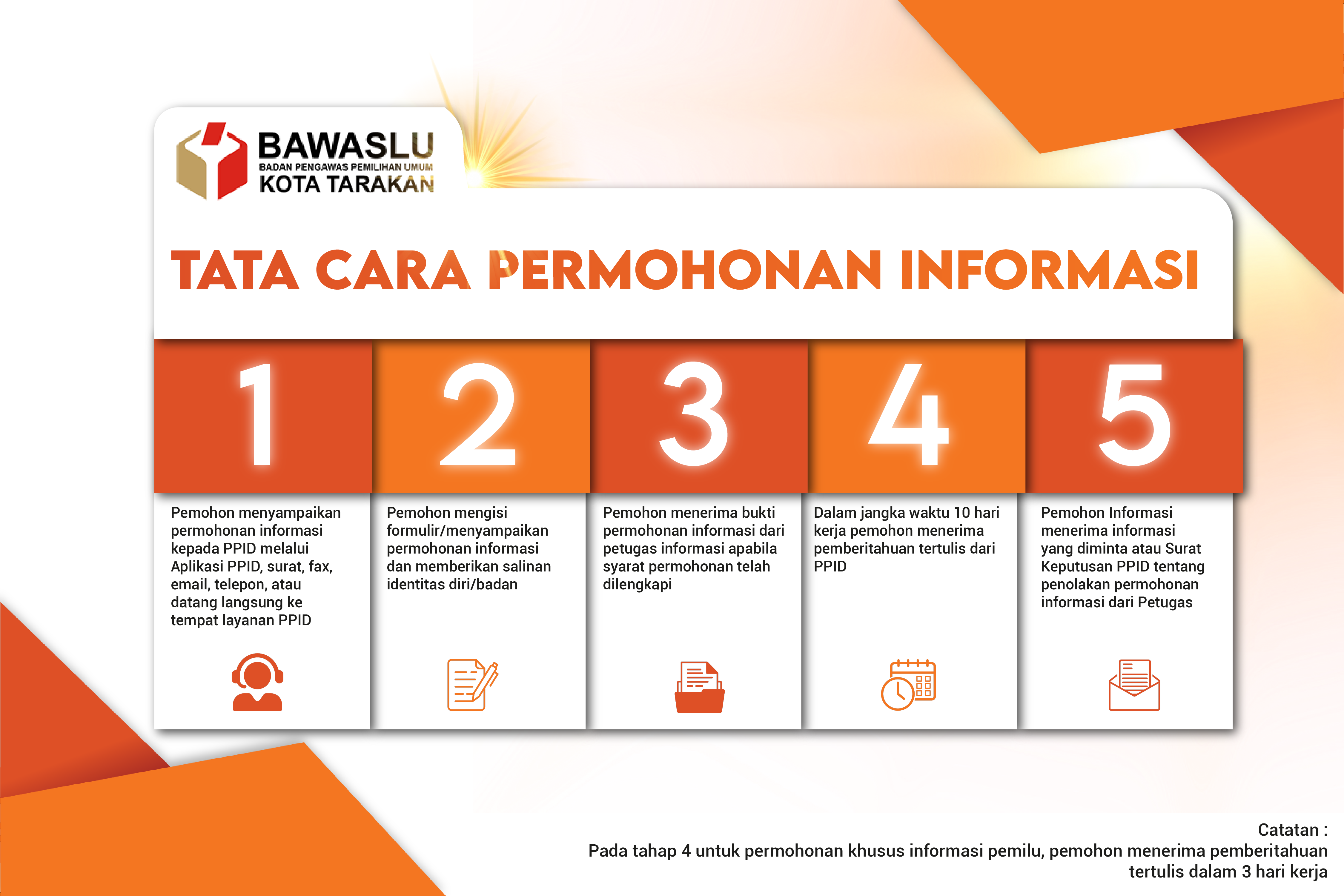SELAMAT DATANG DI PPID BAWASLU KOTA TARAKAN