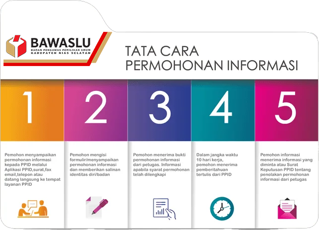 SELAMAT DATANG DI PPID BAWASLU KABUPATEN NIAS SELATAN