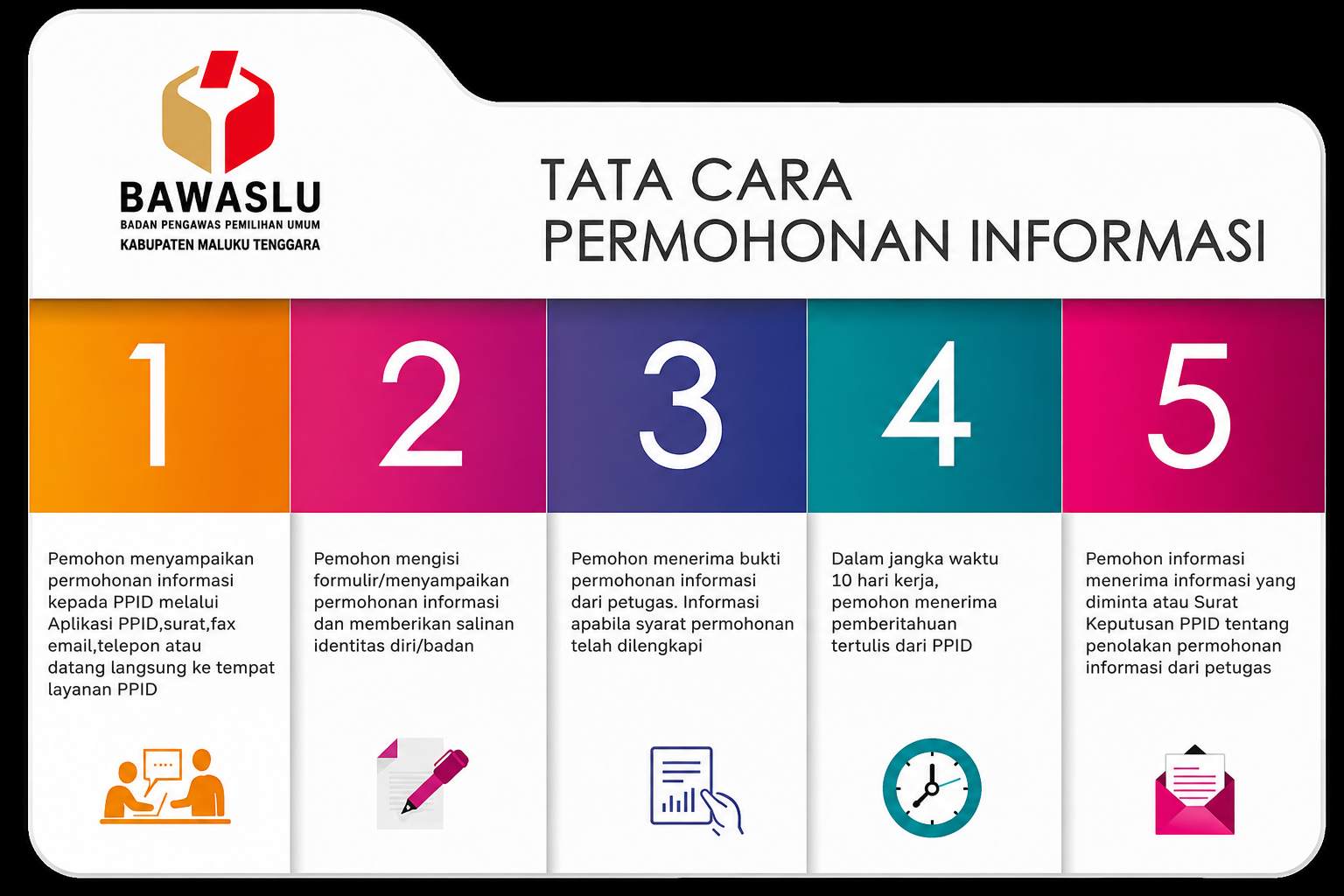 SELAMAT DATANG DI PPID BAWASLU KABUPATEN MALUKU TENGGARA