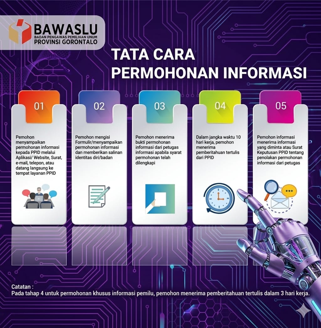 SELAMAT DATANG DI PPID BAWASLU PROVINSI GORONTALO