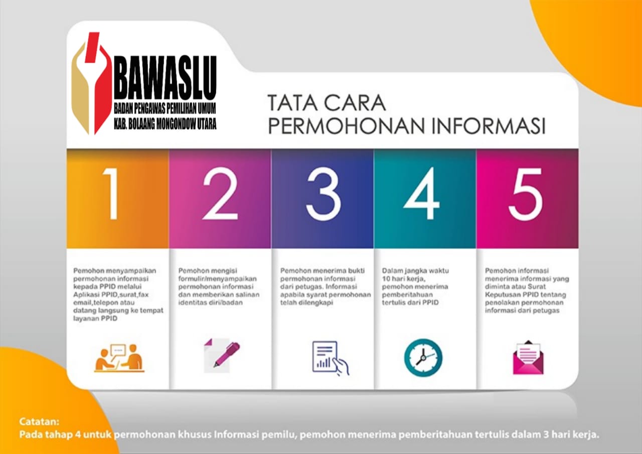 SELAMAT DATANG DI PPID BAWASLU KABUPATEN BOLAANG MONGONDOW UTARA