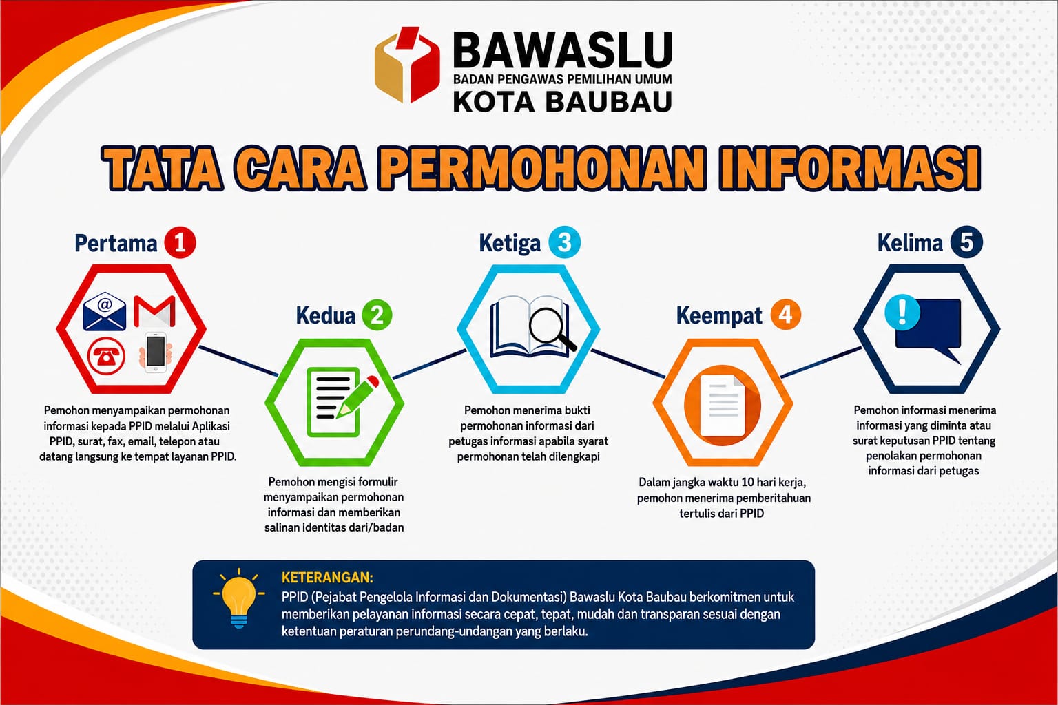 SELAMAT DATANG DI PPID BAWASLU KOTA BAUBAU