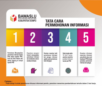 SELAMAT DATANG DI PPID BAWASLU KABUPATEN DOMPU