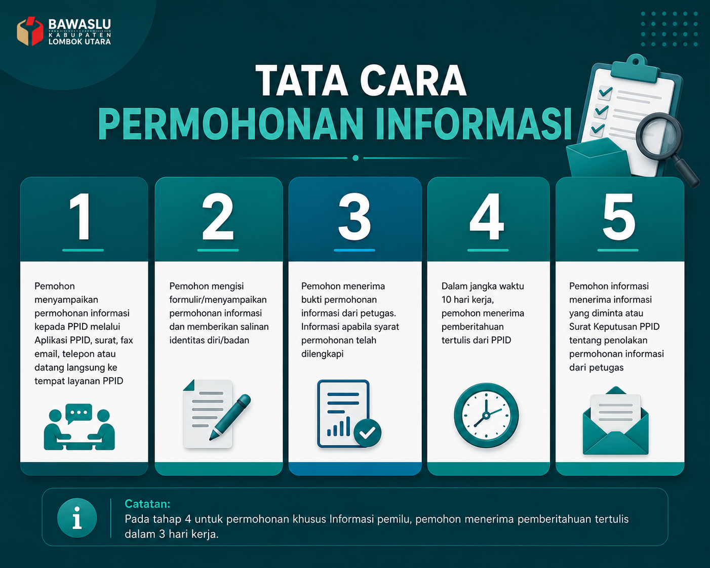 SELAMAT DATANG DI PPID BAWASLU KABUPATEN LOMBOK UTARA