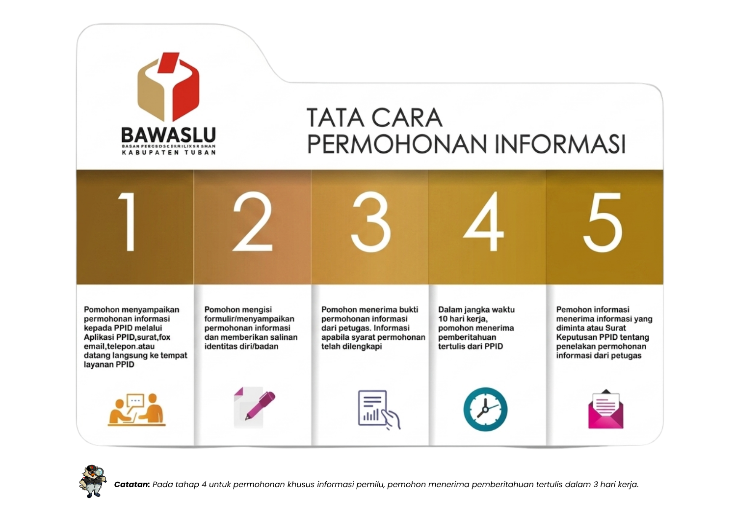 SELAMAT DATANG DI PPID BAWASLU KAB. TUBAN