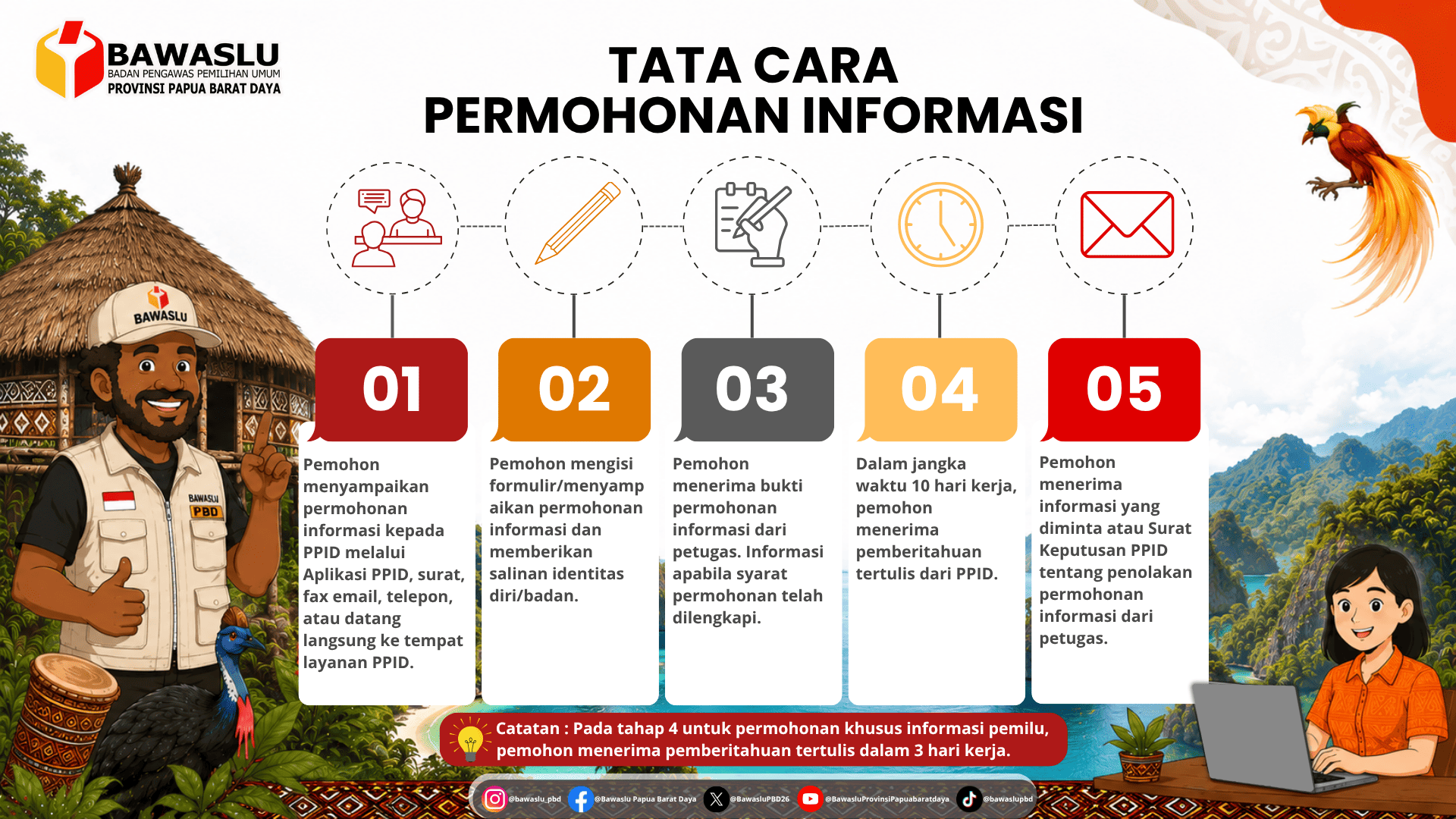 SELAMAT DATANG DI PPID BAWASLU PROVINSI PAPUA BARAT DAYA