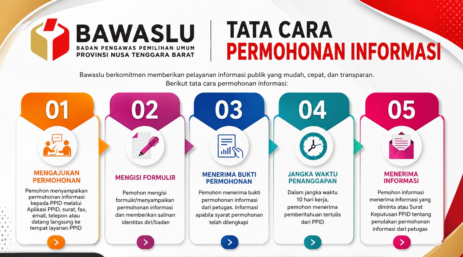 SELAMAT DATANG DI PPID BAWASLU PROVINSI NTB