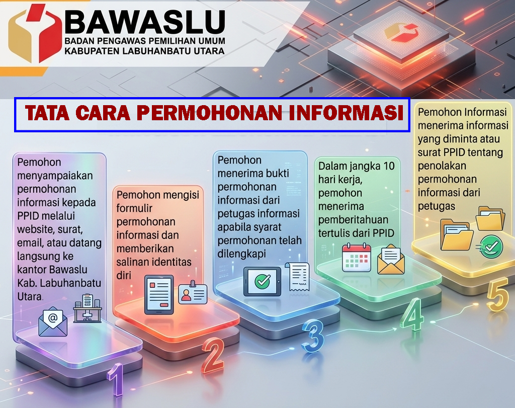 SELAMAT DATANG DI PPID BAWASLU KABUPATEN LABUHANBATU UTARA