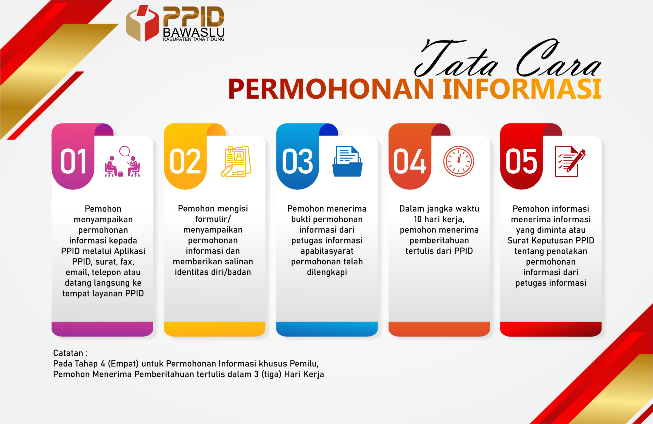 SELAMAT DATANG DI PPID BAWASLU KABUPATEN TANA TIDUNG