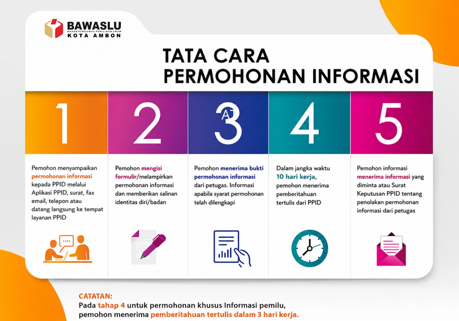 SELAMAT DATANG DI PPID BAWASLU KOTA AMBON