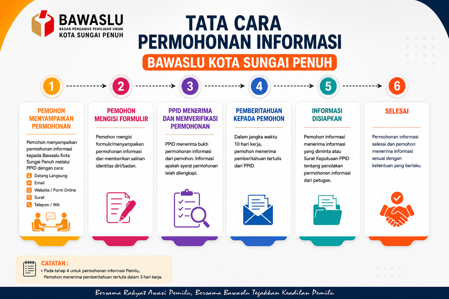 SELAMAT DATANG DI PPID BAWASLU KOTA SUNGAI PENUH