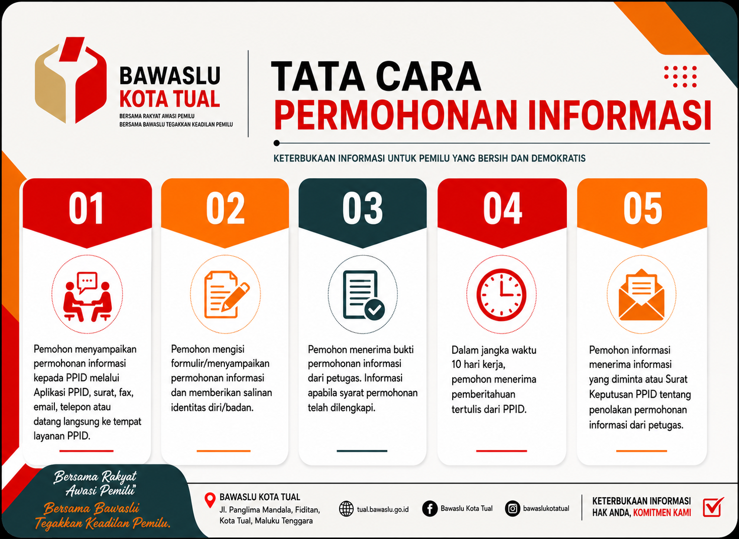 SELAMAT DATANG DI PPID BAWASLU KOTA TUAL