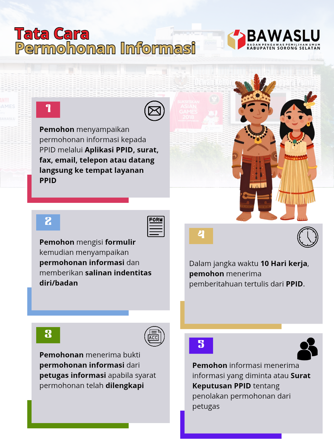 SELAMAT DATANG DI PPID BAWASLU KABUPATEN SORONG SELATAN