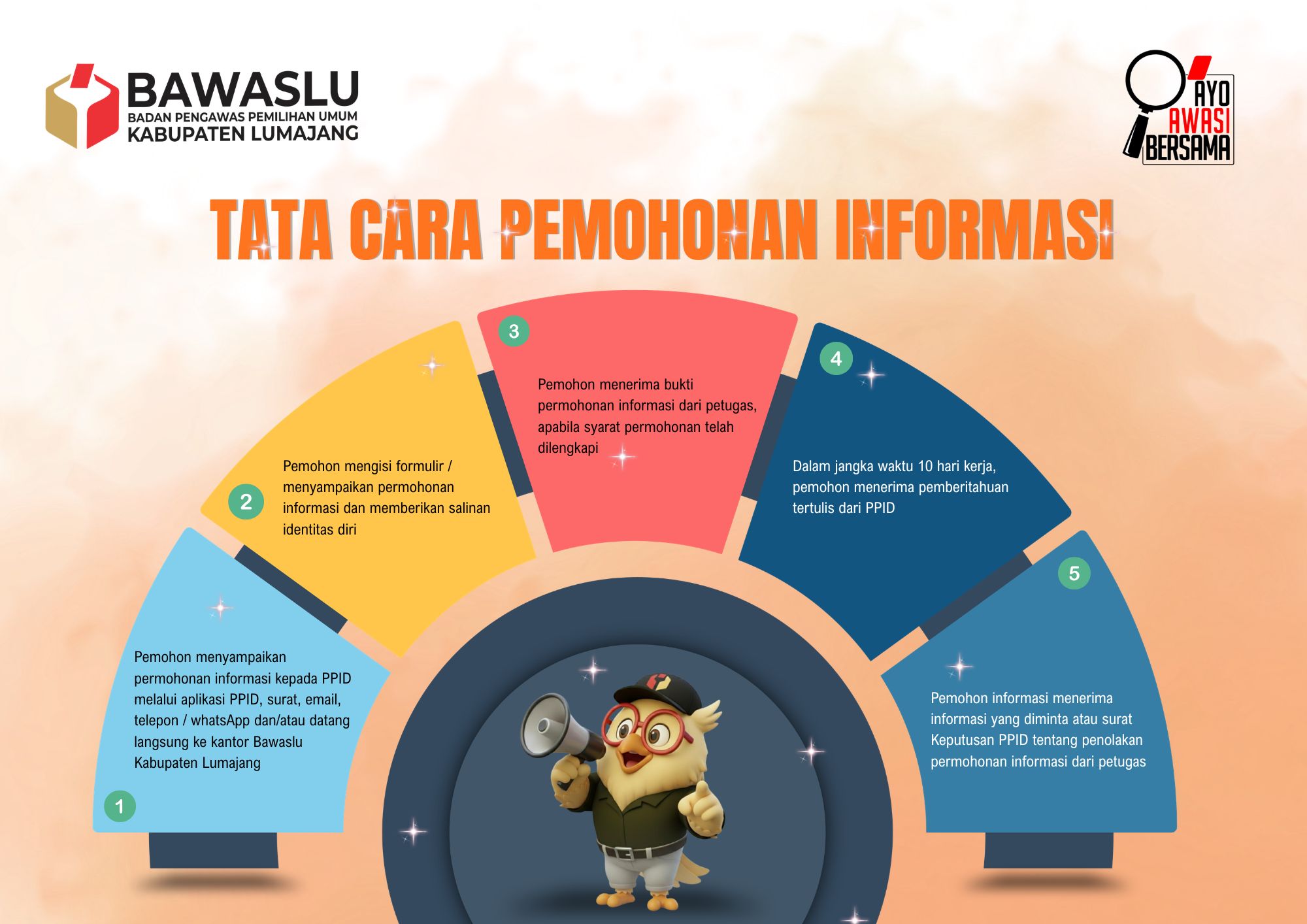 SELAMAT DATANG DI PPID BAWASLU KABUPATEN LUMAJANG