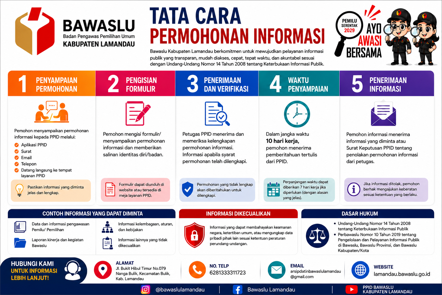 SELAMAT DATANG DI PPID BAWASLU KABUPATEN LAMANDAU