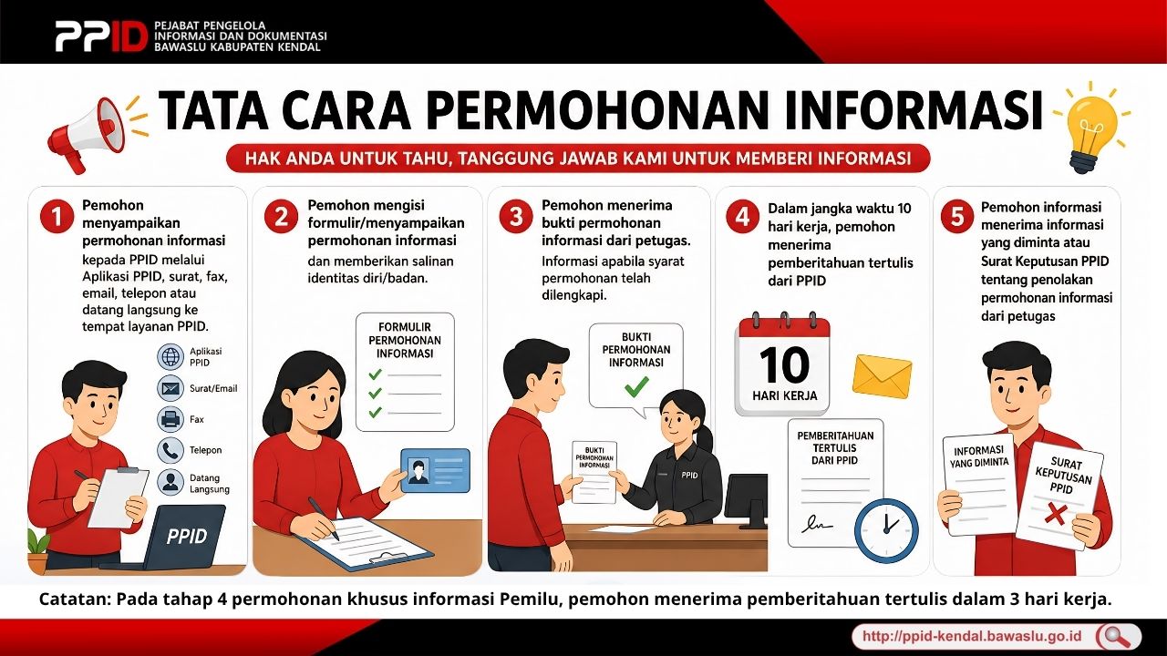 Ajukan Permohonan Informasi Publik