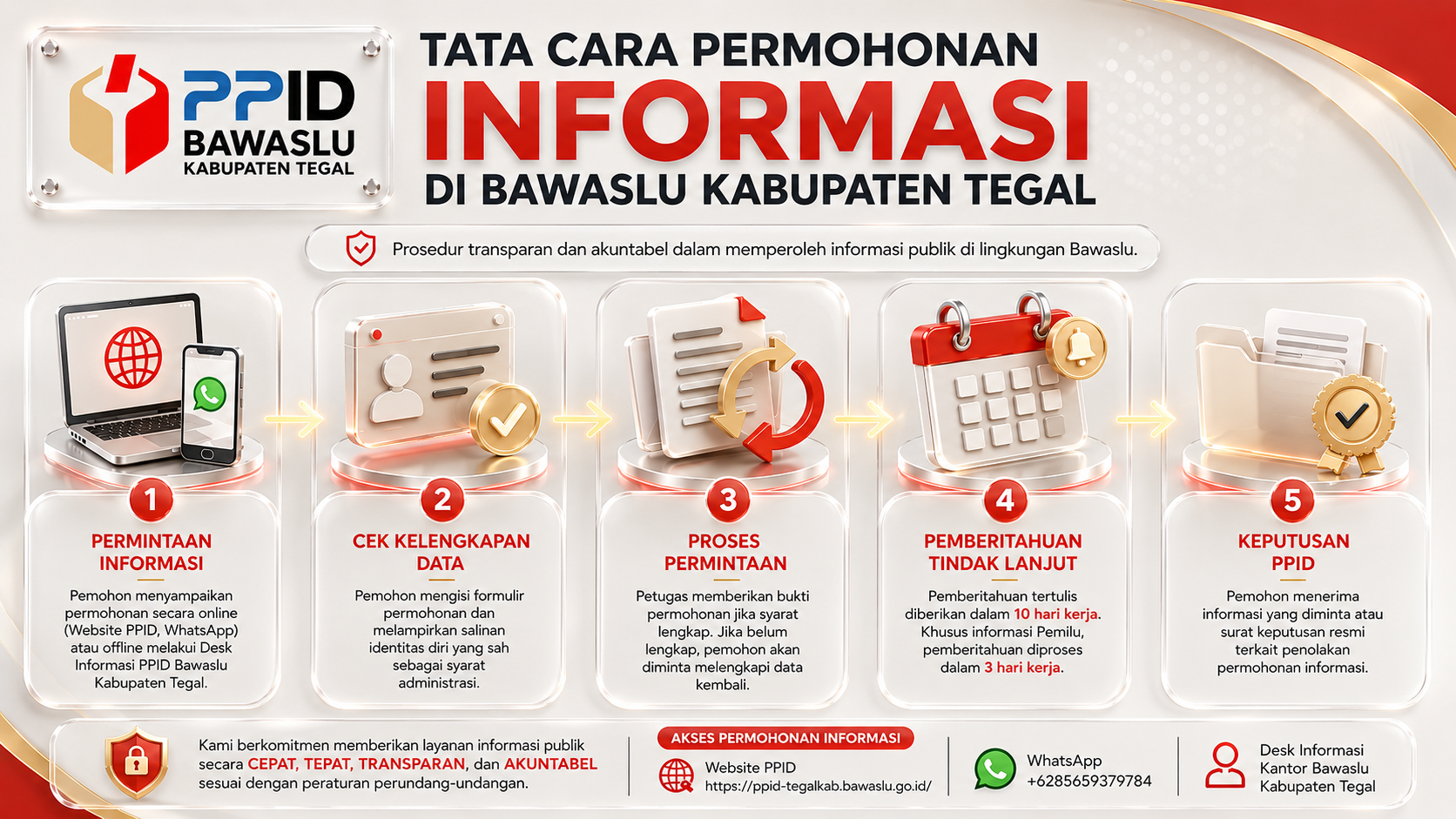 SELAMAT DATANG DI PPID BAWASLU KABUPATEN TEGAL