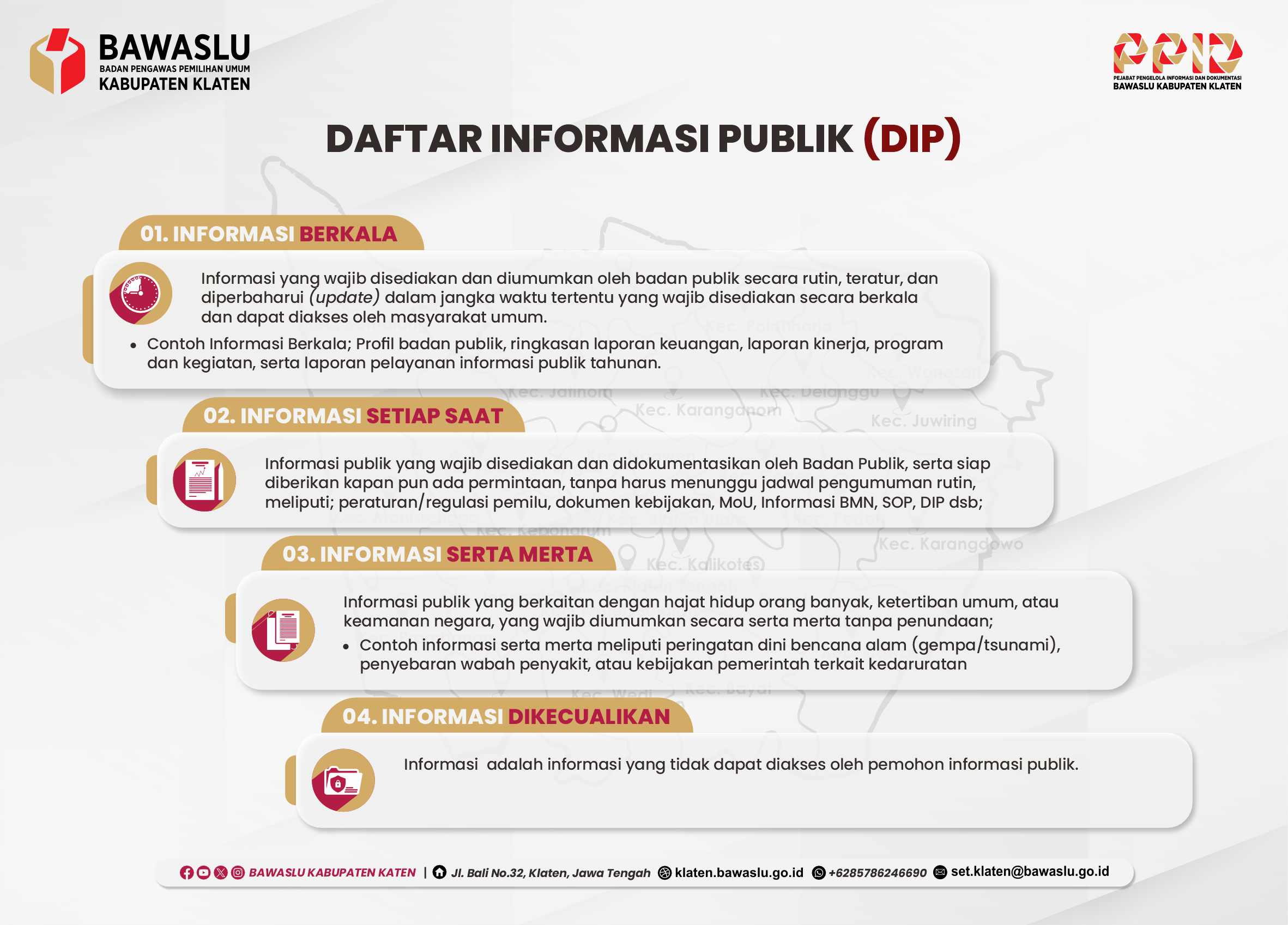 Daftar Informasi Publik (DIP)