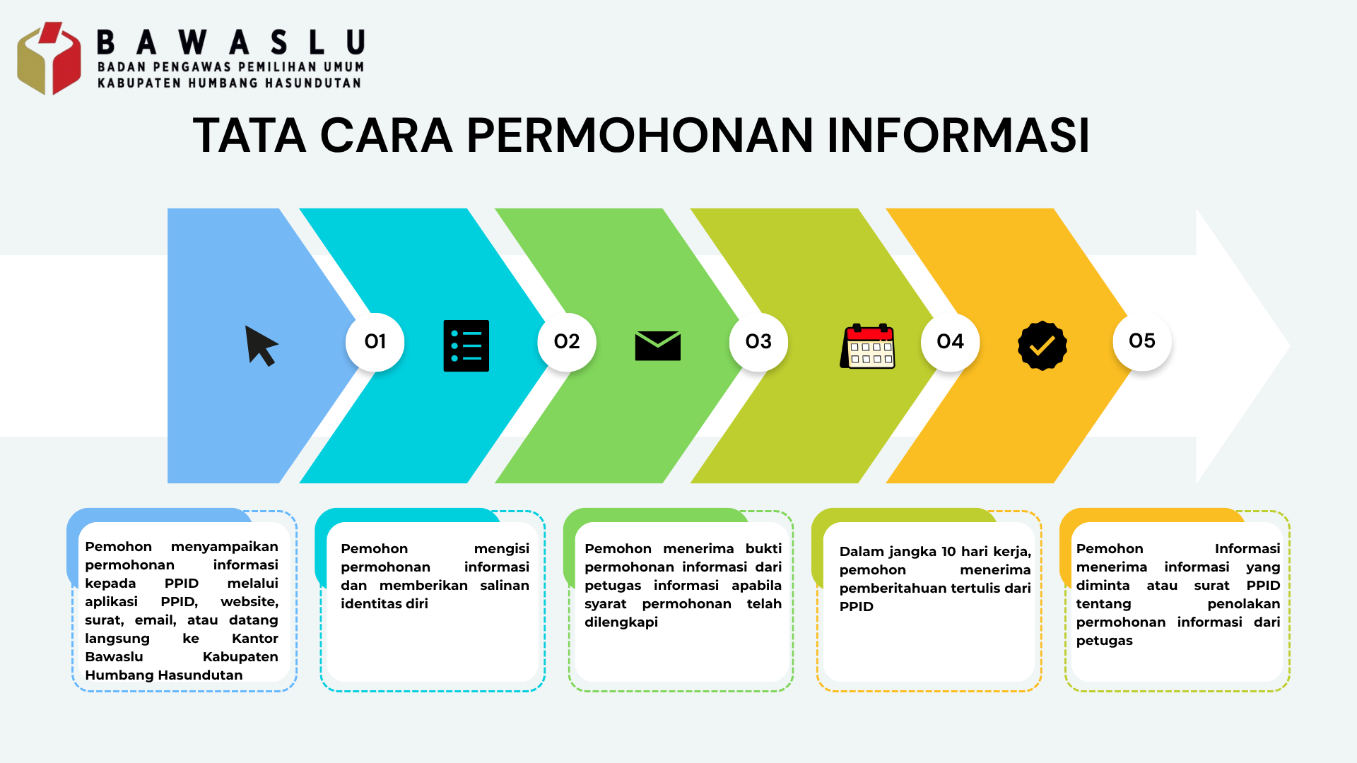 SELAMAT DATANG DI PPID BAWASLU KABUPATEN HUMBANG HASUNDUTAN