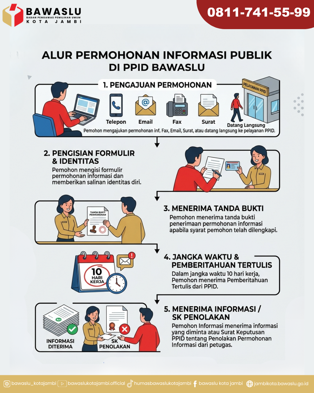 SELAMAT DATANG DI PPID BAWASLU KOTA JAMBI
