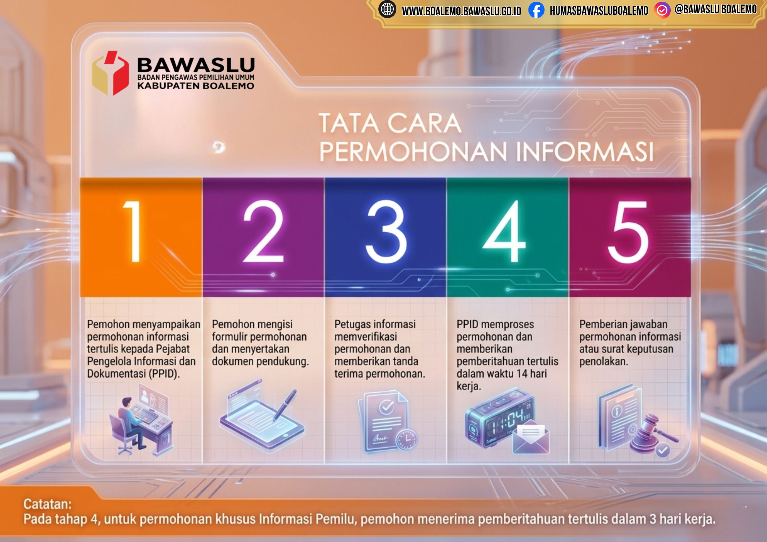 SELAMAT DATANG DI PPID BAWASLU KABUPATEN BOALEMO