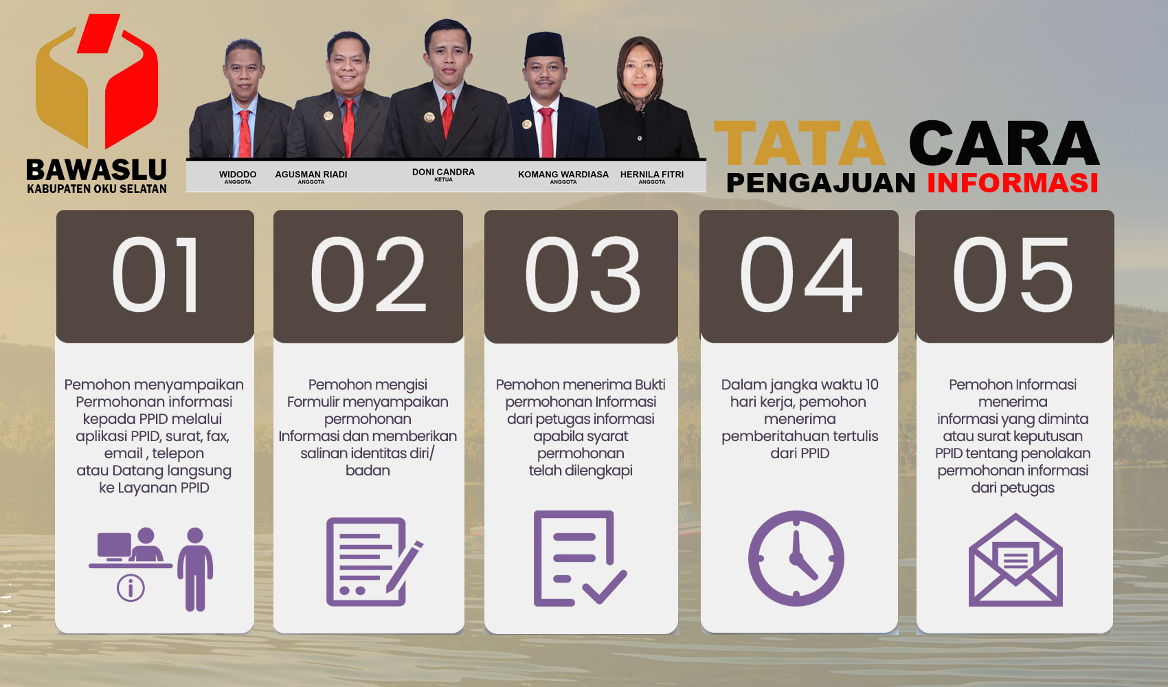 SELAMAT DATANG DI PPID BAWASLU OKU SELATAN