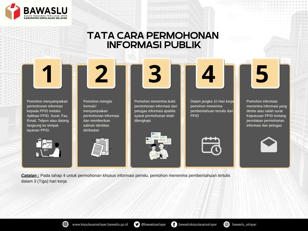 SELAMAT DATANG DI PPID BAWASLU KABUPATEN KEPULAUAN SELAYAR