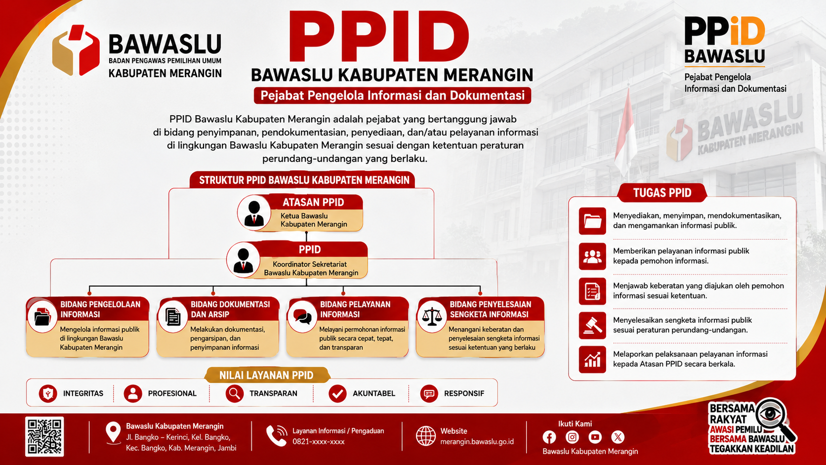SELAMAT DATANG DI PPID BAWASLU KABUPATEN MERANGIN