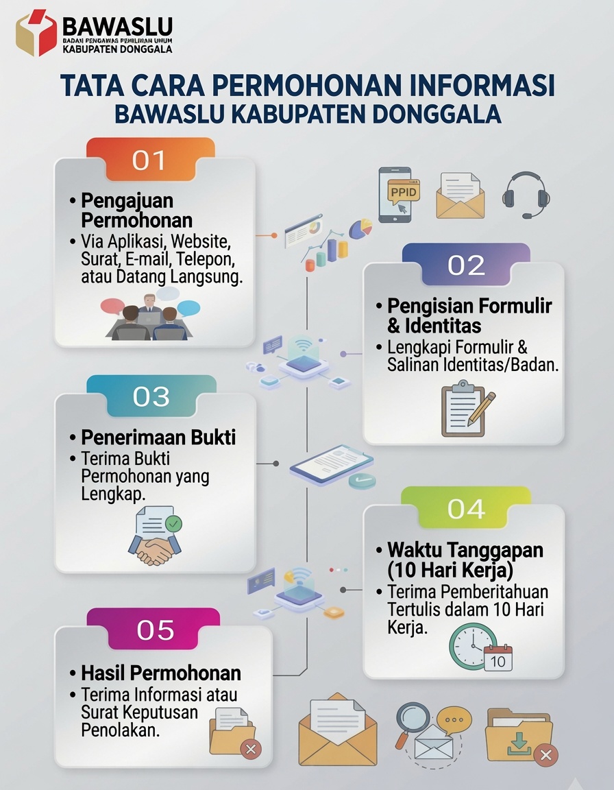 SELAMAT DATANG DI PPID BAWASLU KABUPATEN DONGGALA