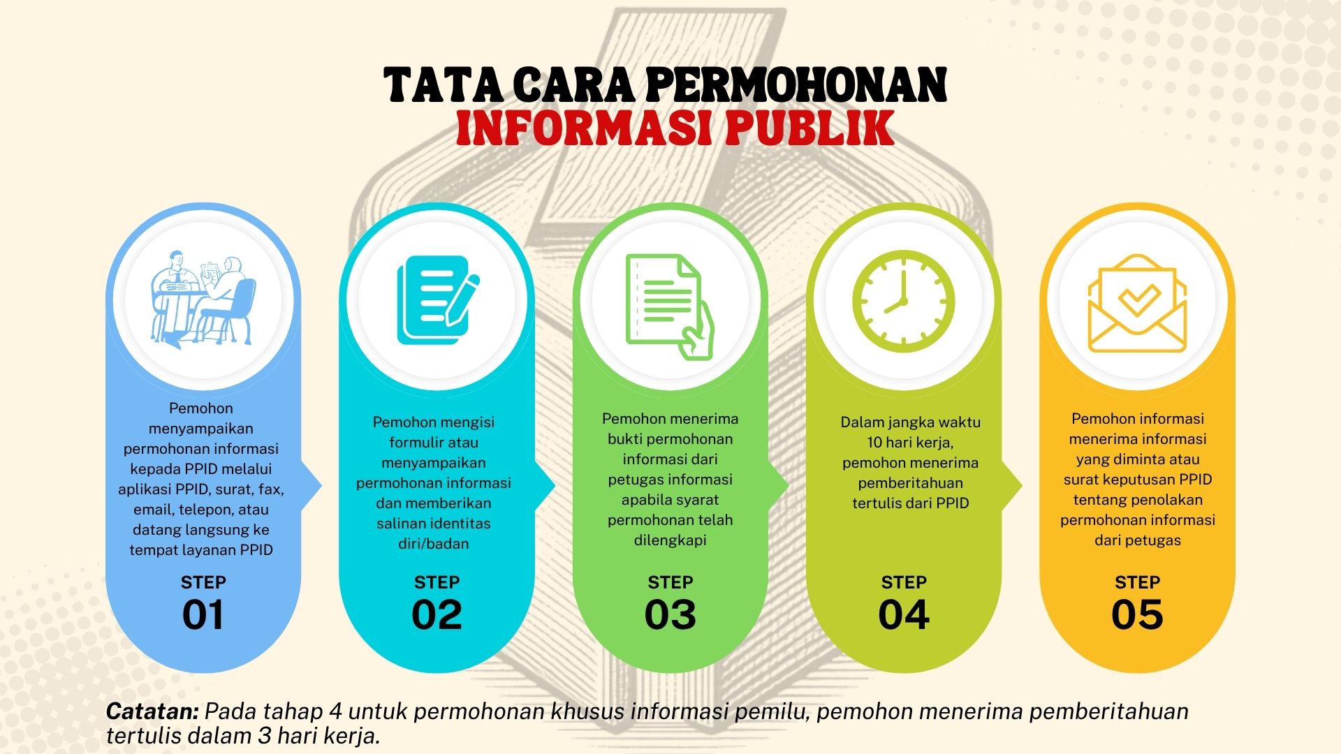 SELAMAT DATANG DI PPID BAWASLU KABUPATEN MOROWALI
