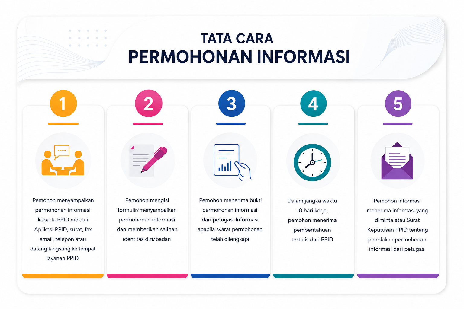 SELAMAT DATANG DI PPID BAWASLU KABUPATEN LUWU TIMUR
