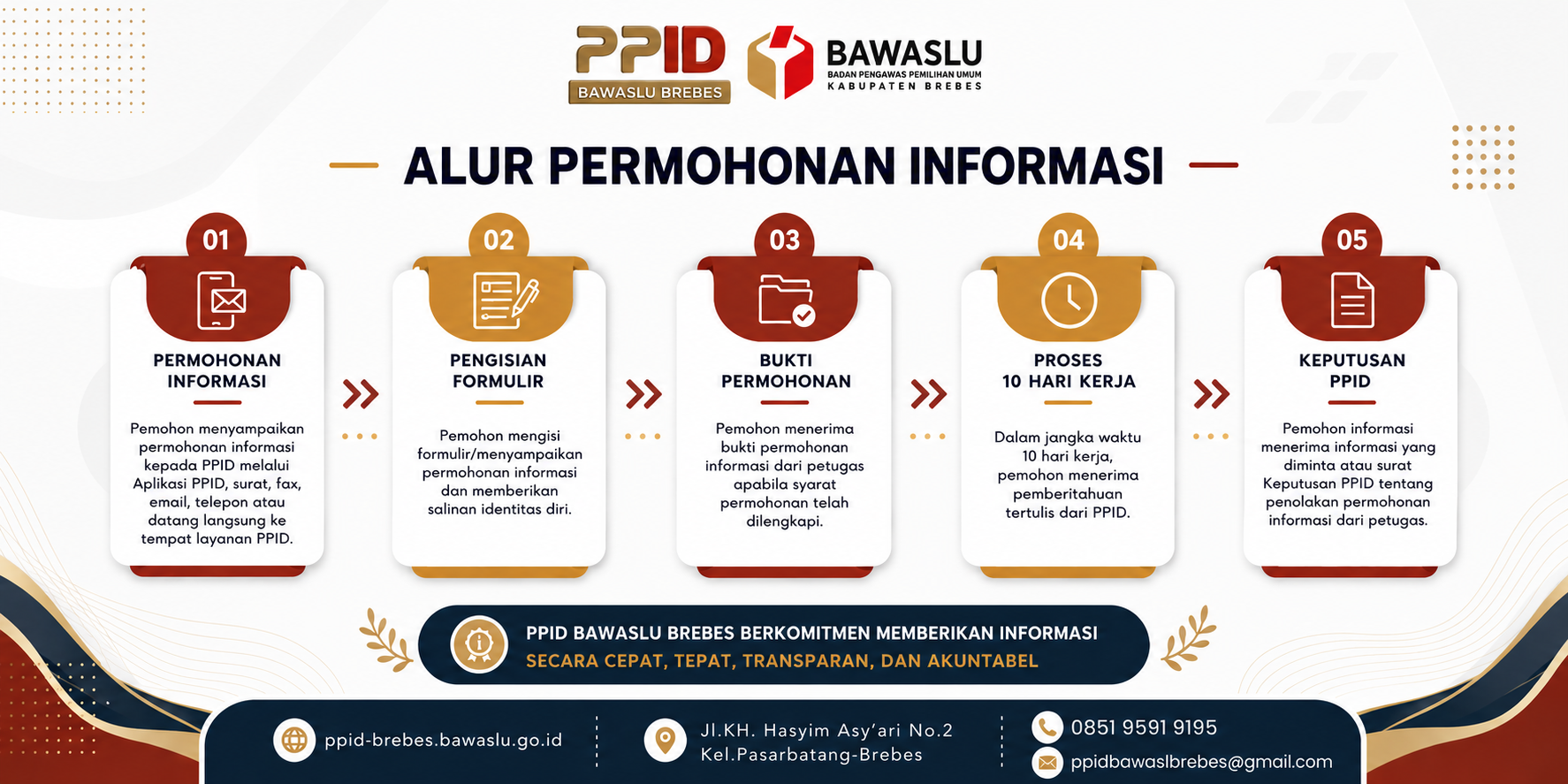 SELAMAT DATANG DI PPID BAWASLU BREBES