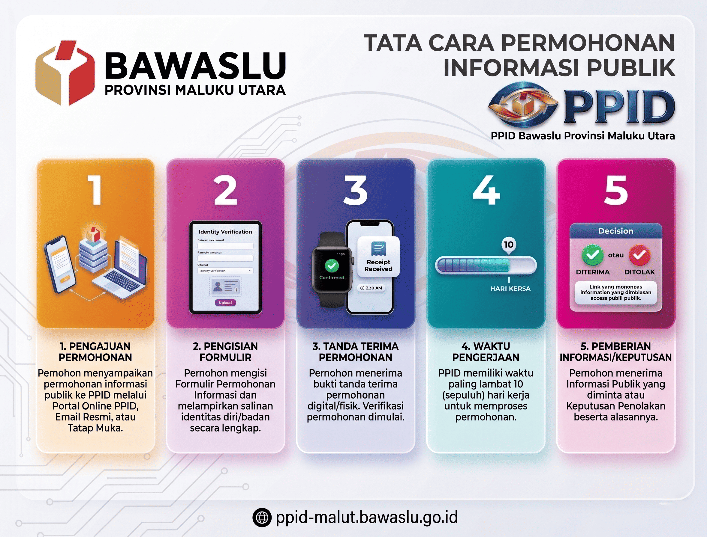 SELAMAT DATANG DI PPID BAWASLU PROVINSI MALUKU UTARA