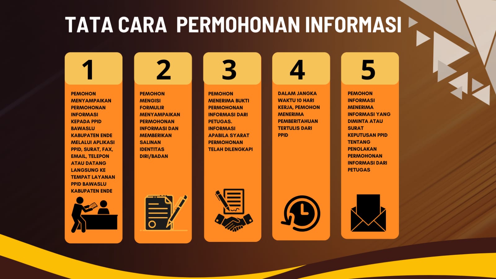Daftar Informasi Publik (DIP)