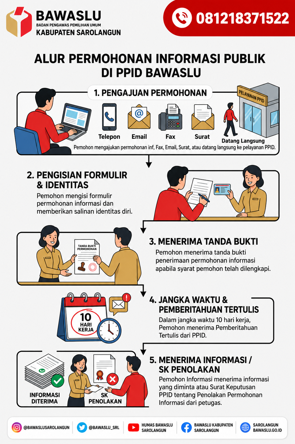SELAMAT DATANG DI PPID BAWASLU KABUPATEN SAROLANGUN
