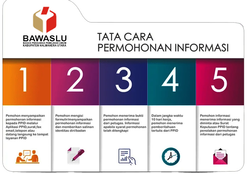 SELAMAT DATANG DI PPID BAWASLU KABUPATEN HALMAHERA UTARA