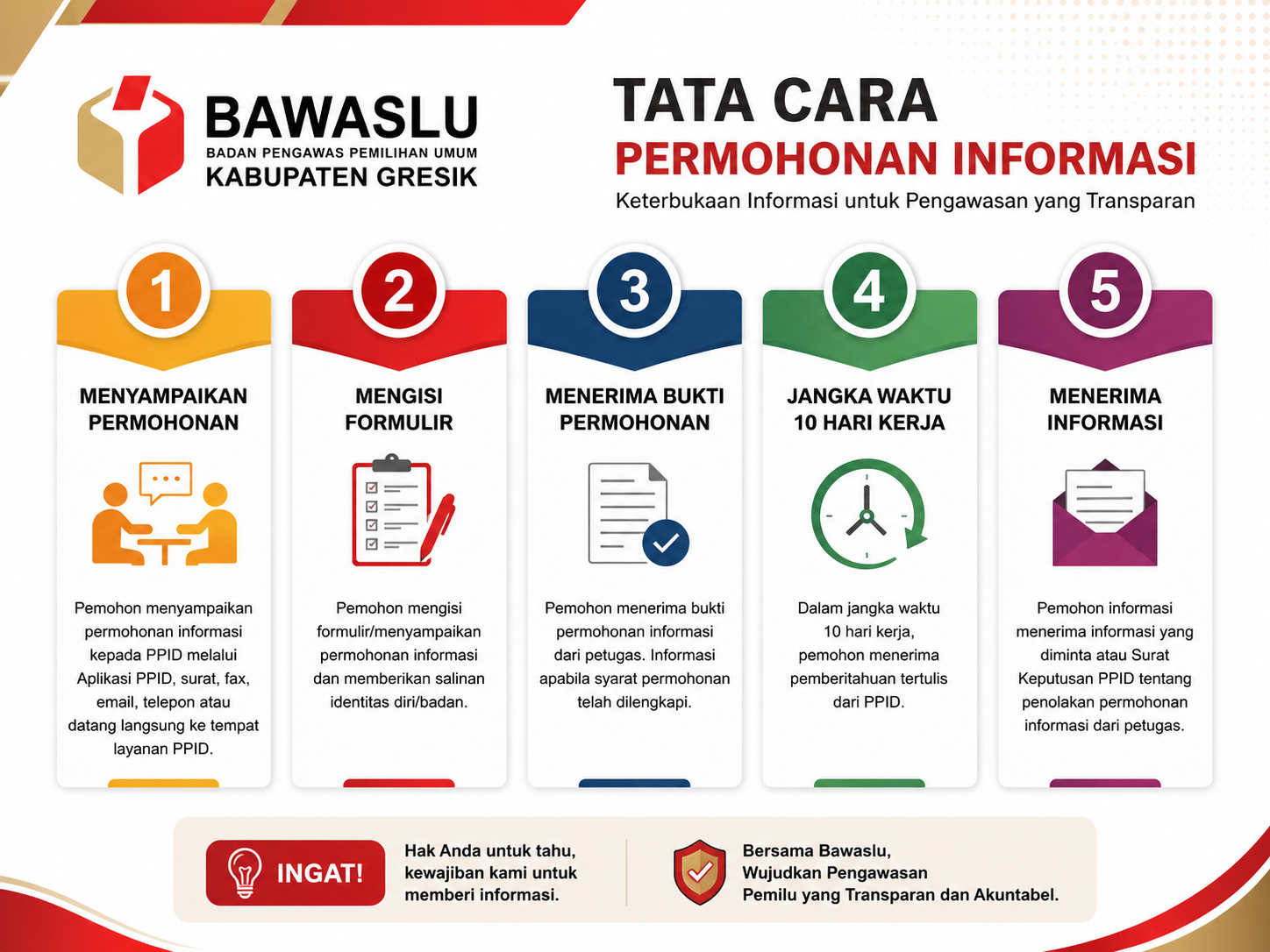 Permohonan Informasi Publik