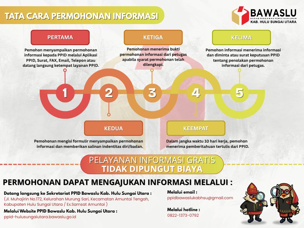 SELAMAT DATANG DI PPID BAWASLU KABUPATEN HULU SUNGAI UTARA