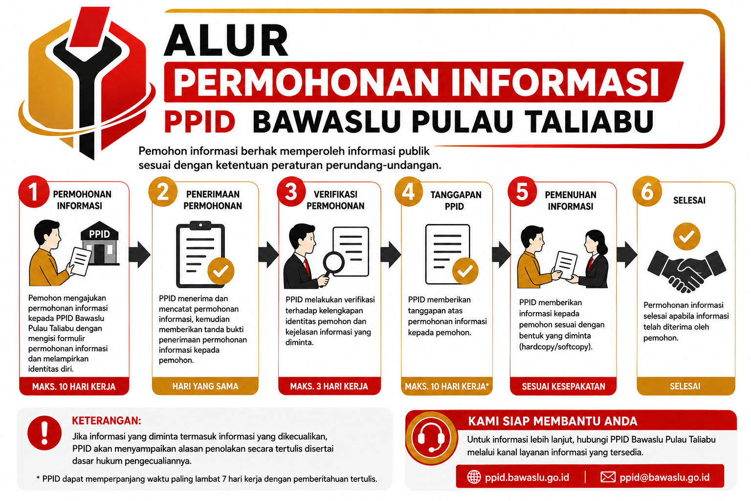 SELAMAT DATANG DI PPID BAWASLU PULAU TALIABU