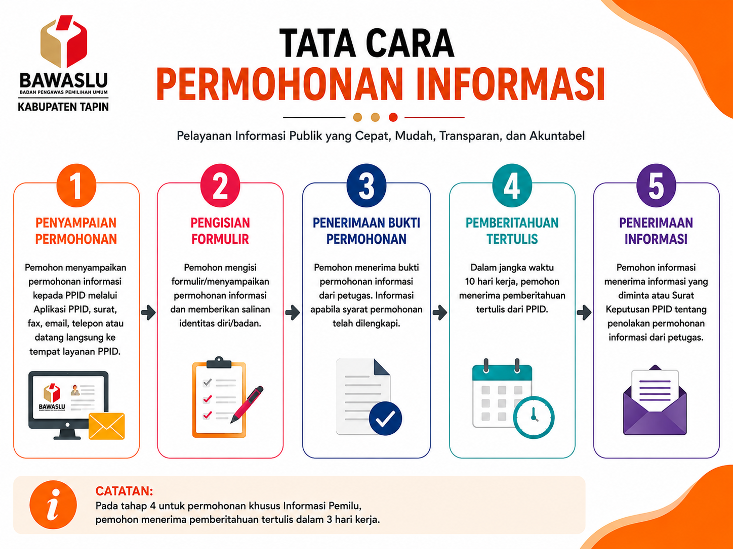 SELAMAT DATANG DI PPID BAWASLU KABUPATEN TAPIN