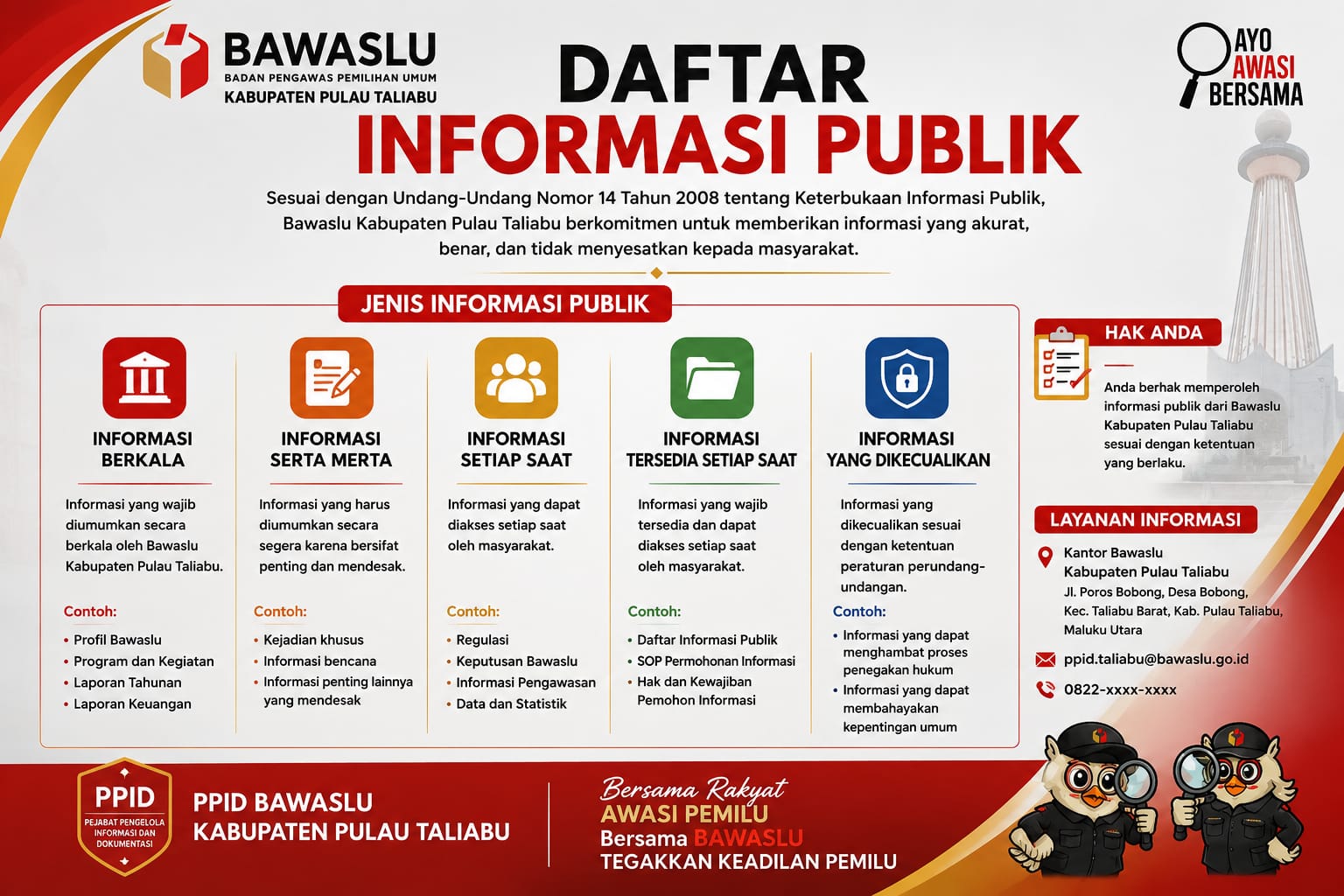 Daftar Informasi Publik (DIP)