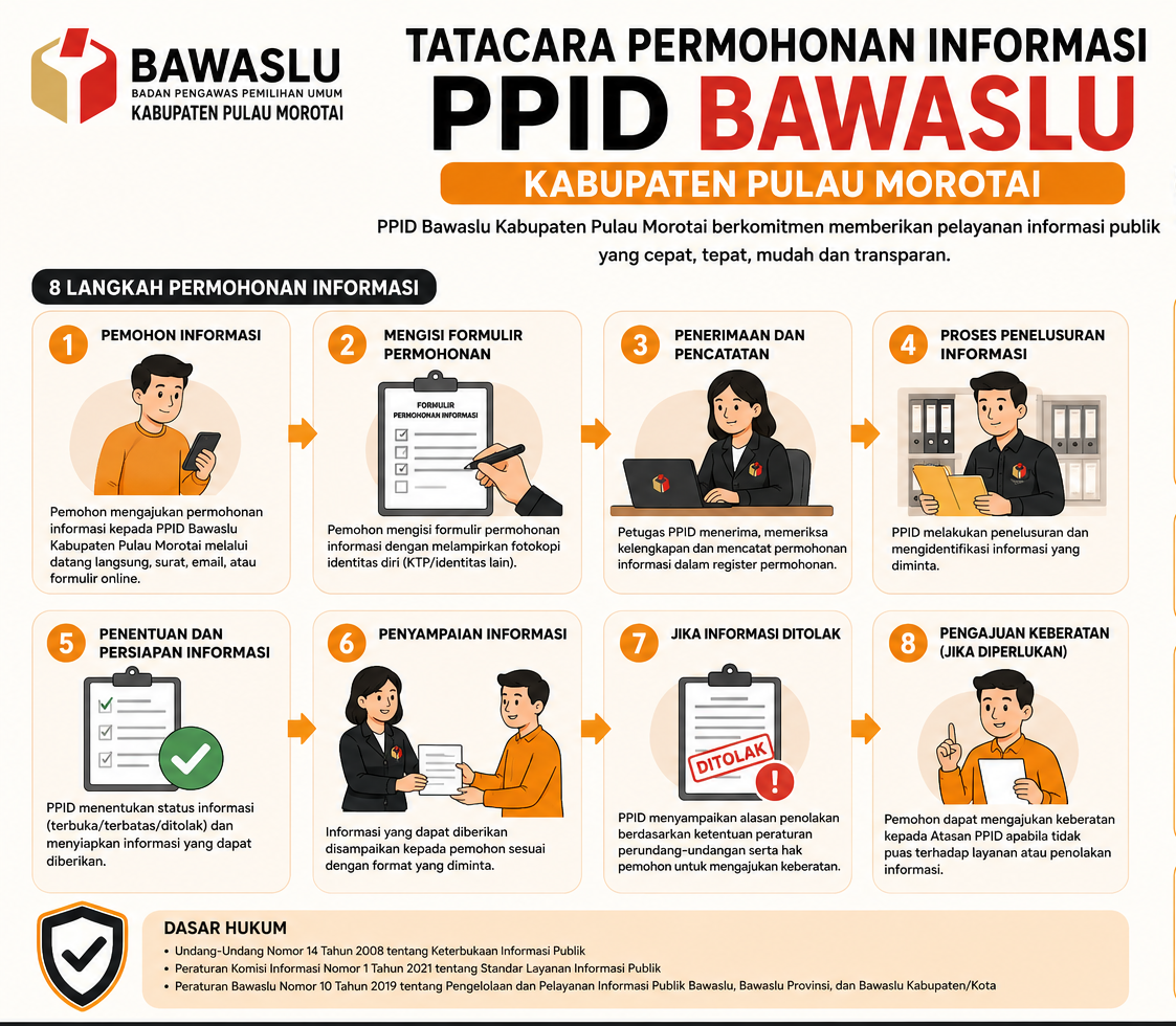 SELAMAT DATANG DI PPID BAWASLU KABUPATEN PULAU MOROTAI
