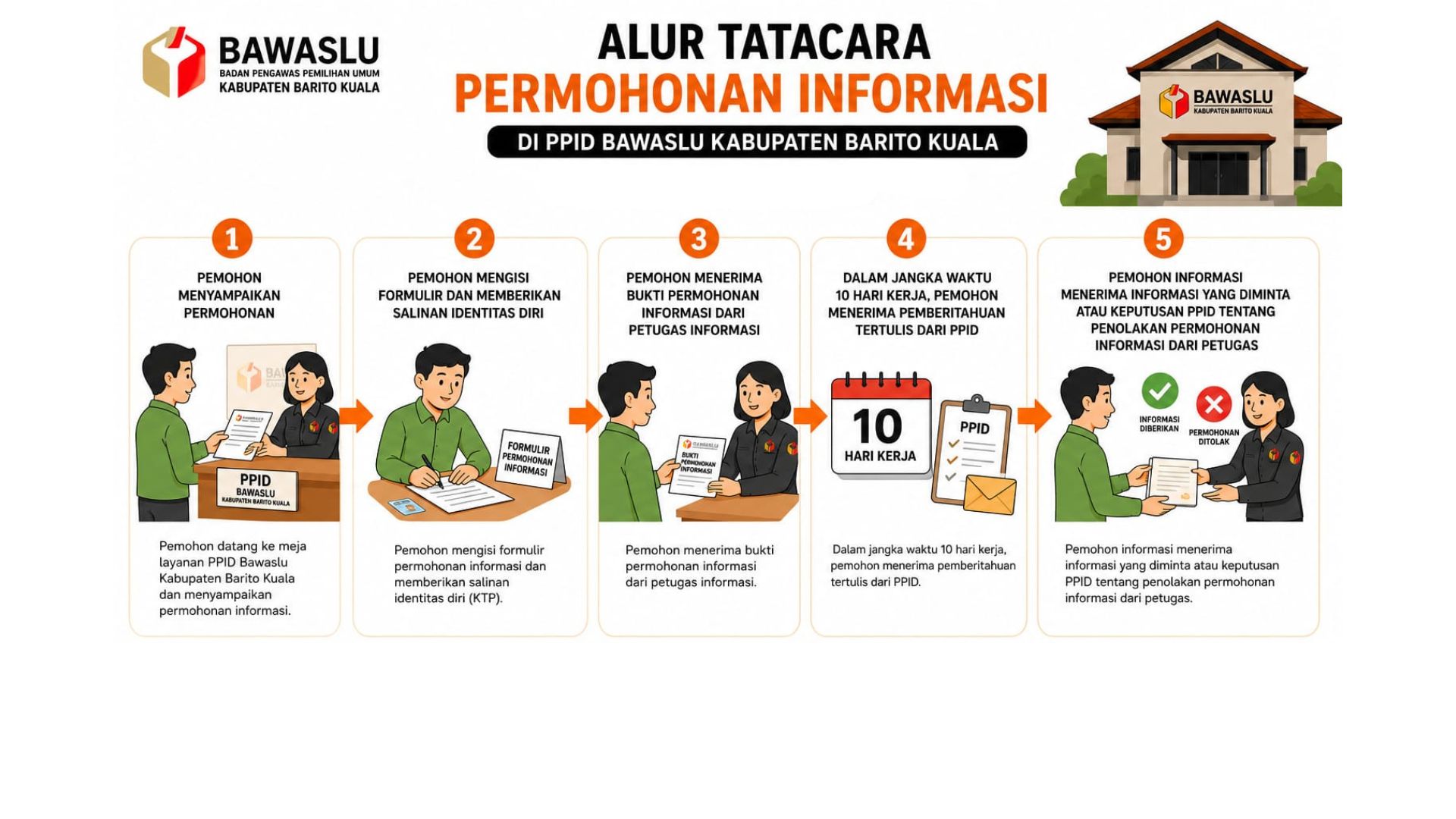 SELAMAT DATANG DI PPID KABUPATEN BARITO KUALA