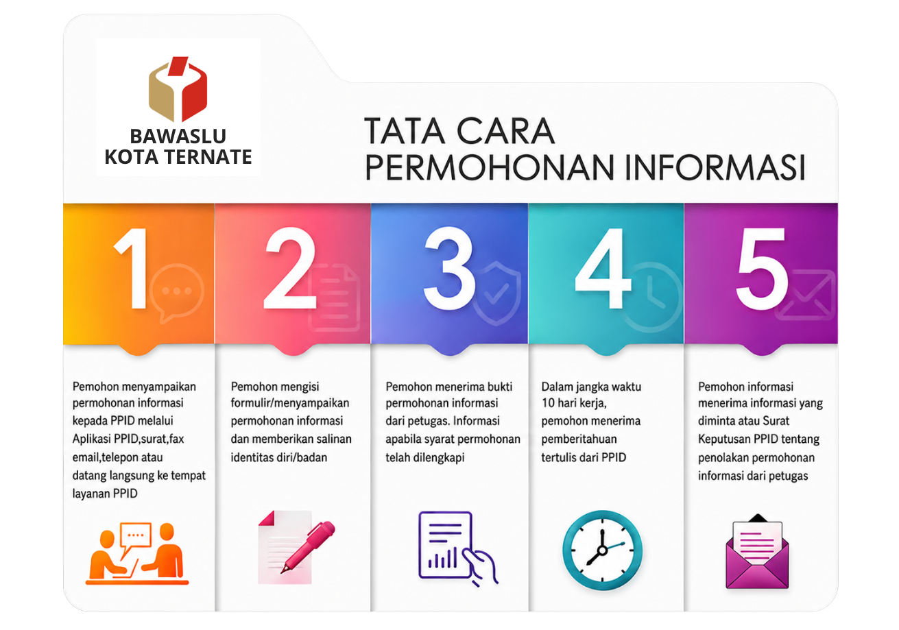 SELAMAT DATANG DI PPID BAWASLU KOTA TERNATE